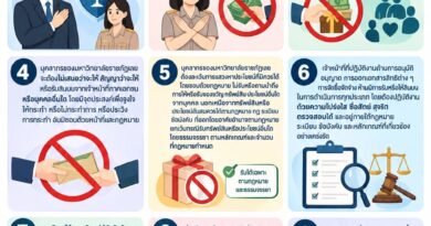 มหาวิทยาลัยราชภัฏเลย จัดทำ “มาตรการป้องกันการเรียกรับสินบน ในกระบวนการอนุมัติ/อนุญาต การออกเอกสารสิทธิต่างๆ รวมทั้งกระบวนการจัดซื้อจัดจ้างของภาครัฐ”  🚩 ตามข้อสั่งการนายกรัฐมนตรี เพื่อยกระดับการป้องกันการทุจริตในหน่วยงานภาครัฐ