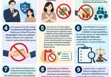 มหาวิทยาลัยราชภัฏเลย จัดทำ “มาตรการป้องกันการเรียกรับสินบน ในกระบวนการอนุมัติ/อนุญาต การออกเอกสารสิทธิต่างๆ รวมทั้งกระบวนการจัดซื้อจัดจ้างของภาครัฐ”  🚩 ตามข้อสั่งการนายกรัฐมนตรี เพื่อยกระดับการป้องกันการทุจริตในหน่วยงานภาครัฐ